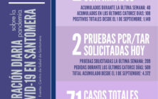 20210207_Datos COVID-19 Santomera