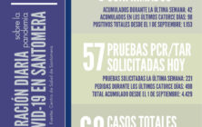 20210208_Datos COVID-19 Santomera