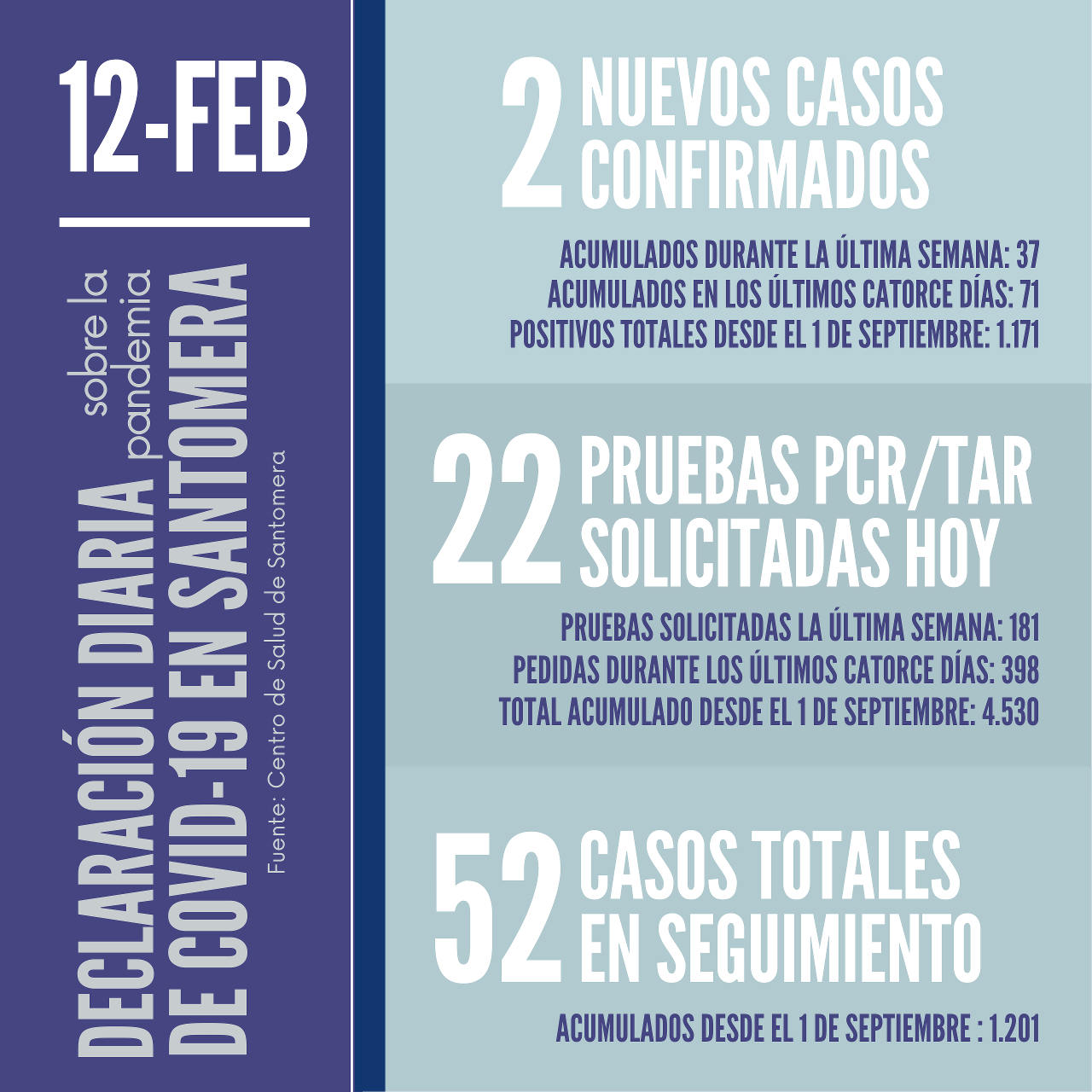 20210212_Datos COVID-19 Santomera