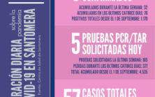 20210213_Datos COVID-19 Santomera