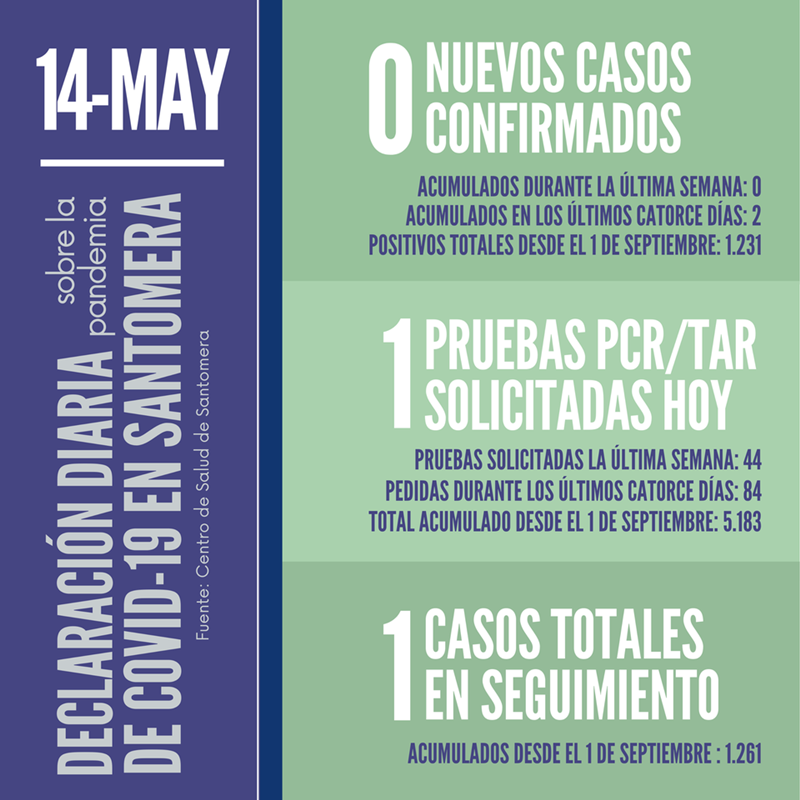 14 de may