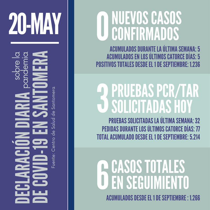 20 de may