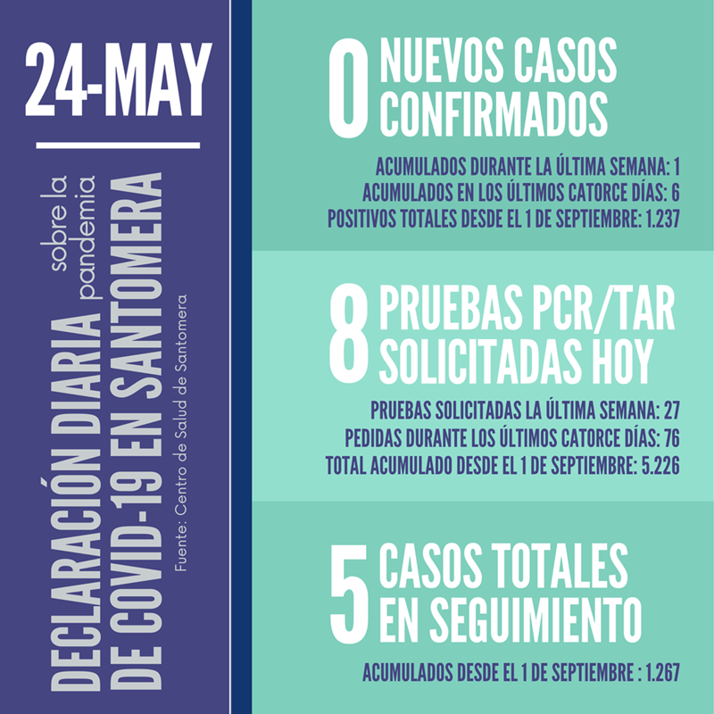 24 de may