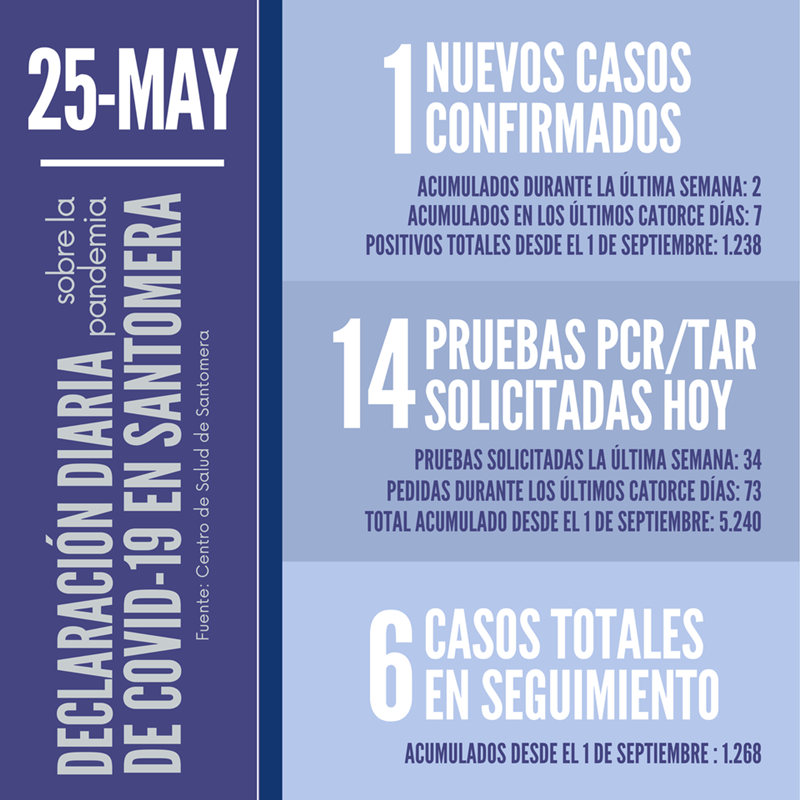 25 de may