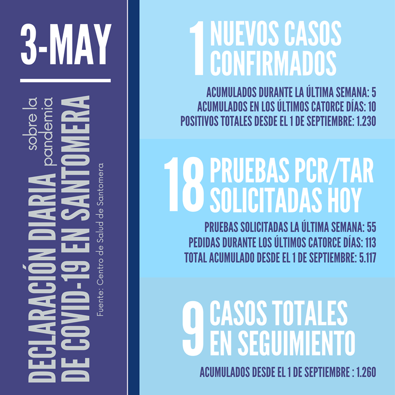 3 de may