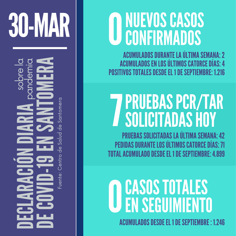 30 de mar