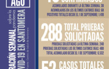 20210809_Datos COVID Santomera