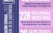 20210816_Datos COVID Santomera