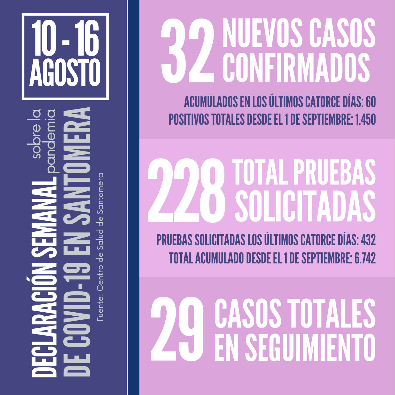 20210816_Datos COVID Santomera