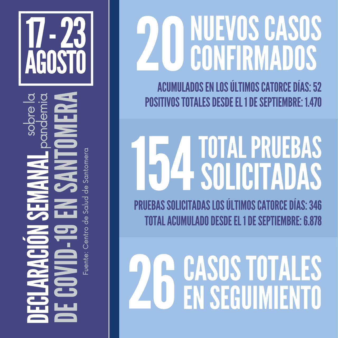 20210823_Datos COVID Santomera