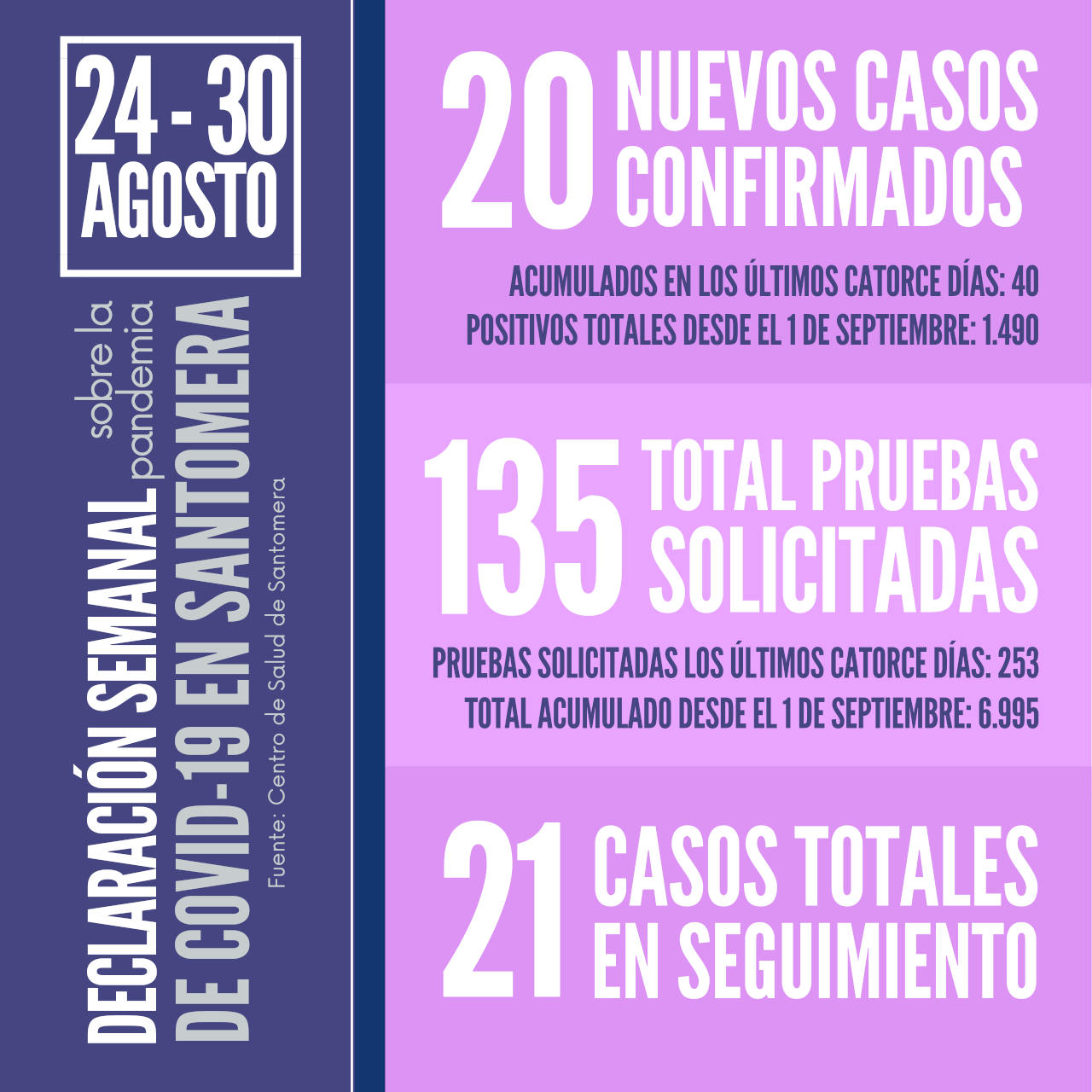 20210830_Datos COVID Santomera