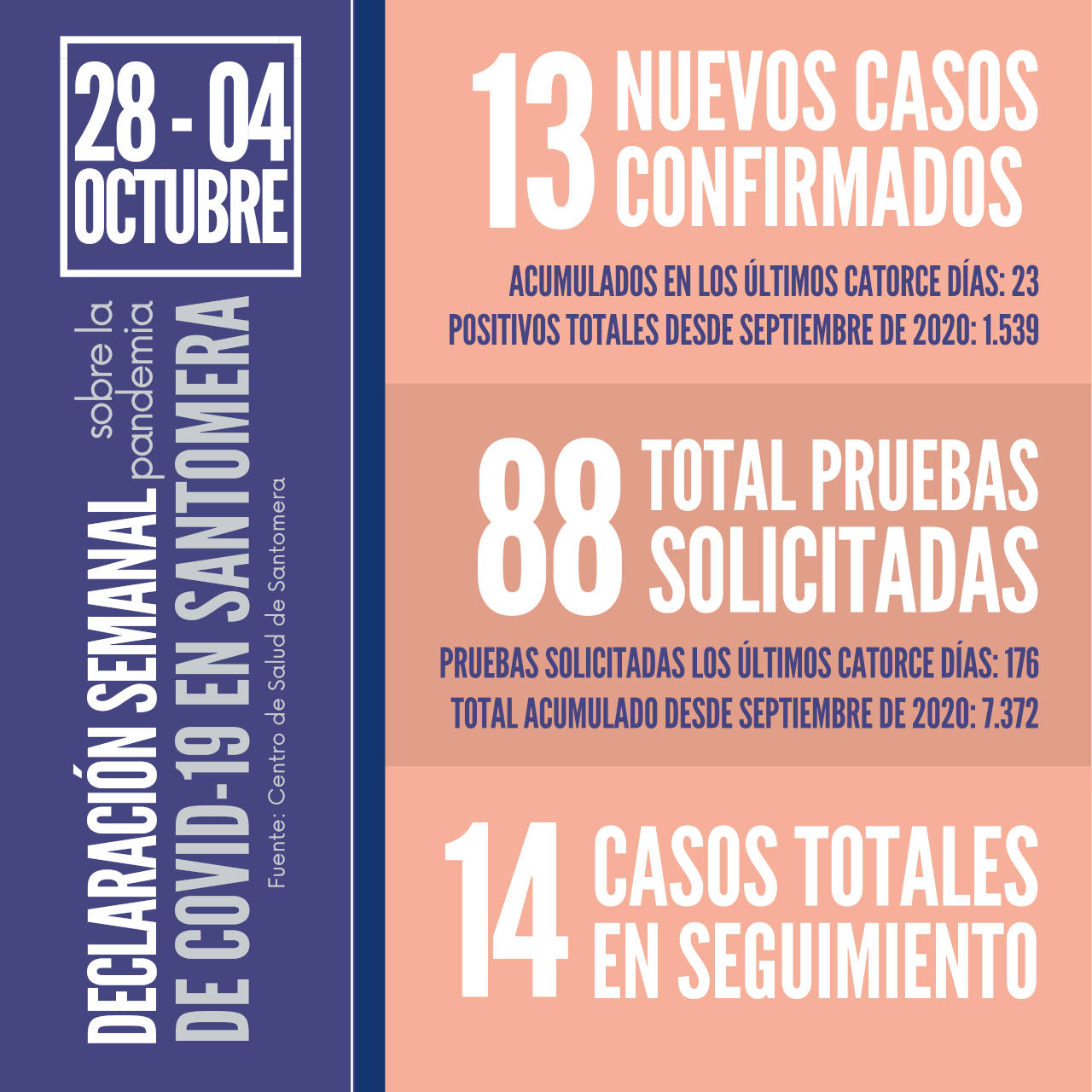 20211004_Datos COVID Santomera