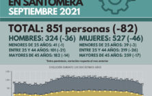 20211005_Datos paro septiembre 2021