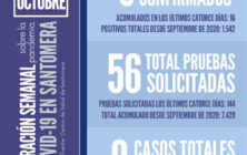 20211011_Datos COVID Santomera
