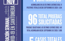 20211108_Datos COVID Santomera