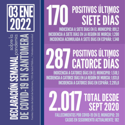 20220103_Datos COVID Santomera