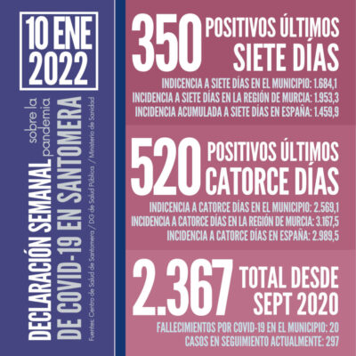 20220110_Datos COVID Santomera