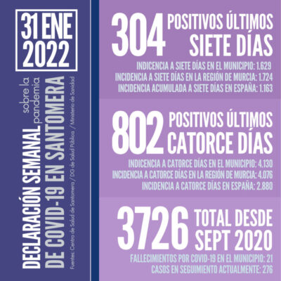 20220131_Datos COVID Santomera
