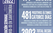 20220207_Datos COVID Santomera