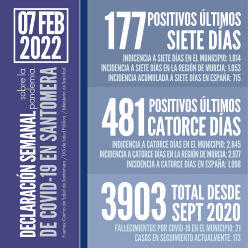 20220207_Datos COVID Santomera