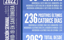 20220214_Datos COVID Santomera