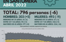 20220504_Paro abril 2022