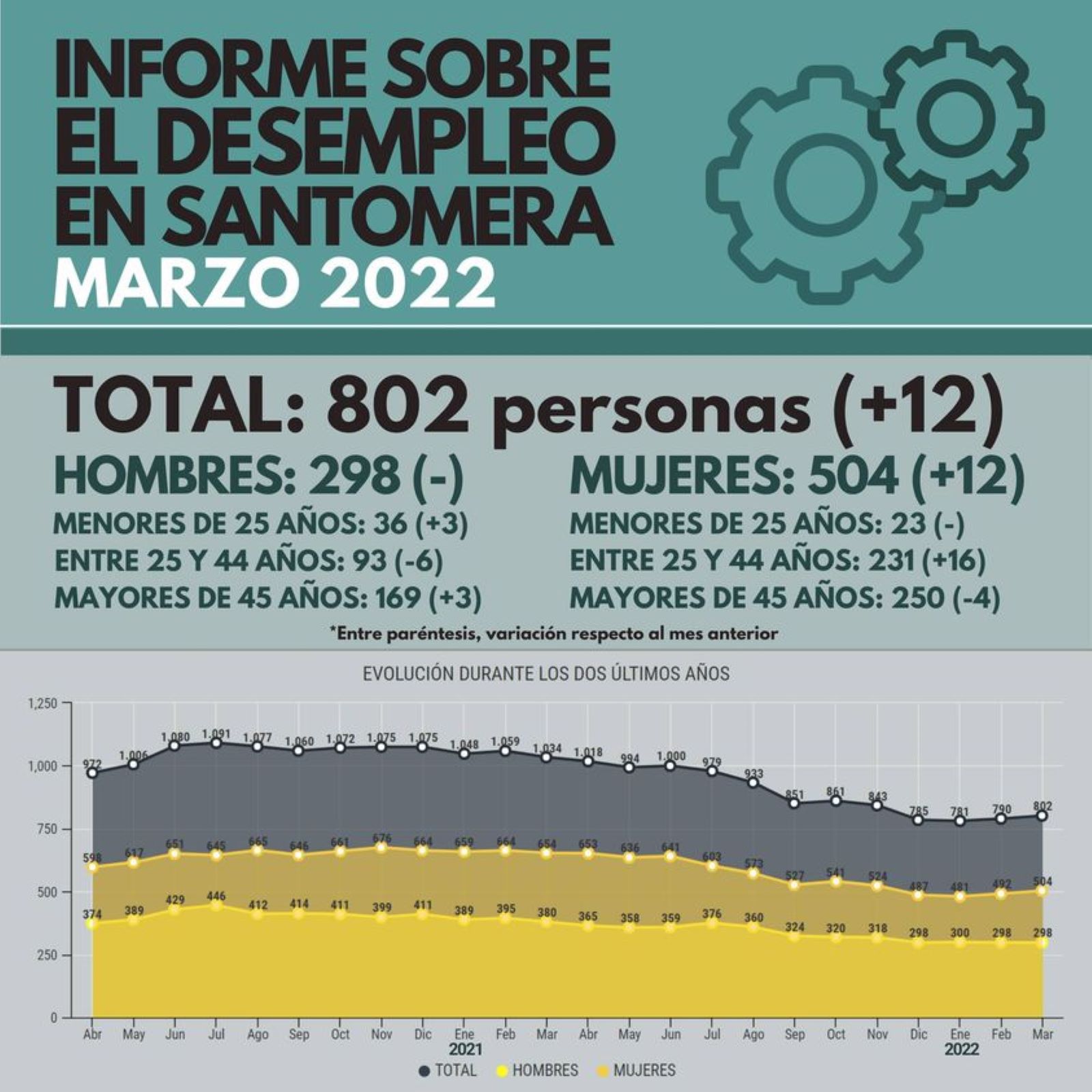 desempleo