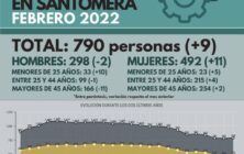 paro marzo